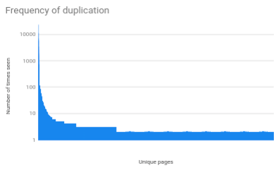 Frequency plot